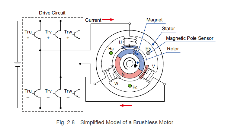 Simplified model of a brushless motor