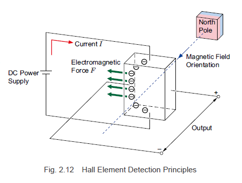 Technical Manual Series: Main Components of Brushless Motors