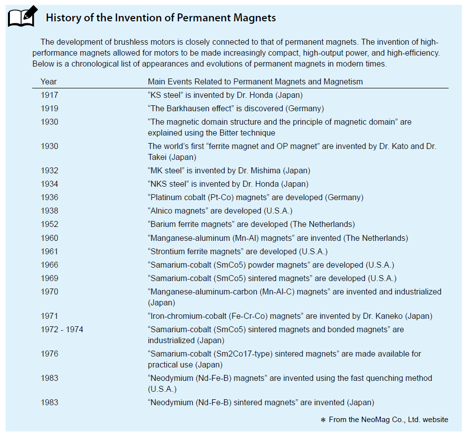 History of the invention of the permanent magnets