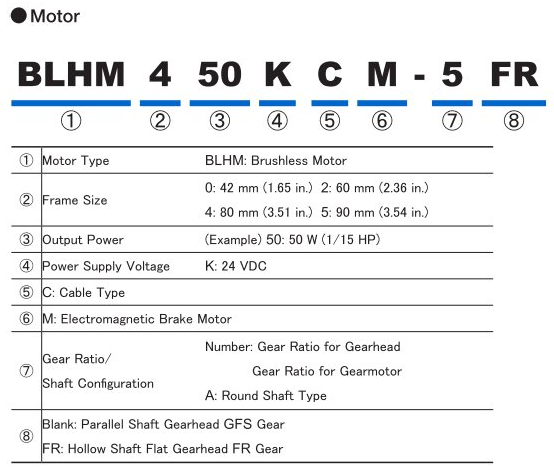 BLH series motor part number