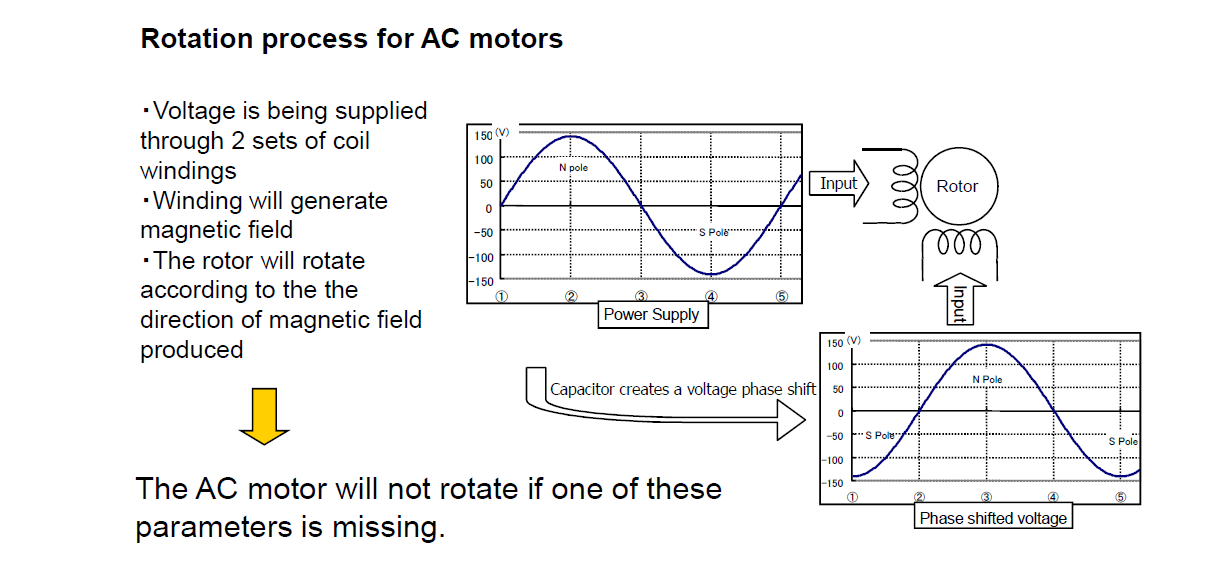 The importance of a capacitor for a single-phase PSC motor