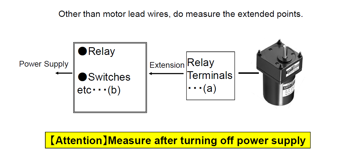 AC motor troubleshooting - measure extended points