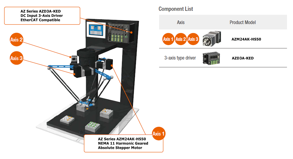 Parallel robot demo with AZ series absolute stepper motors & multi-axis driver