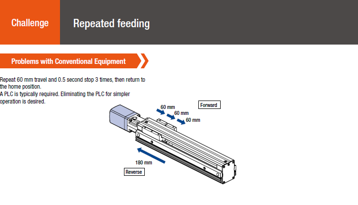 Motion control challenge: repeated feeding