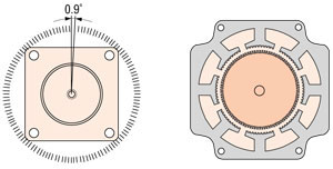 Rotor and stator design of a high resolution type stepper motor