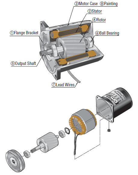 6. Selecting by Rated Load / Rotation Speed - Flat type -（DC